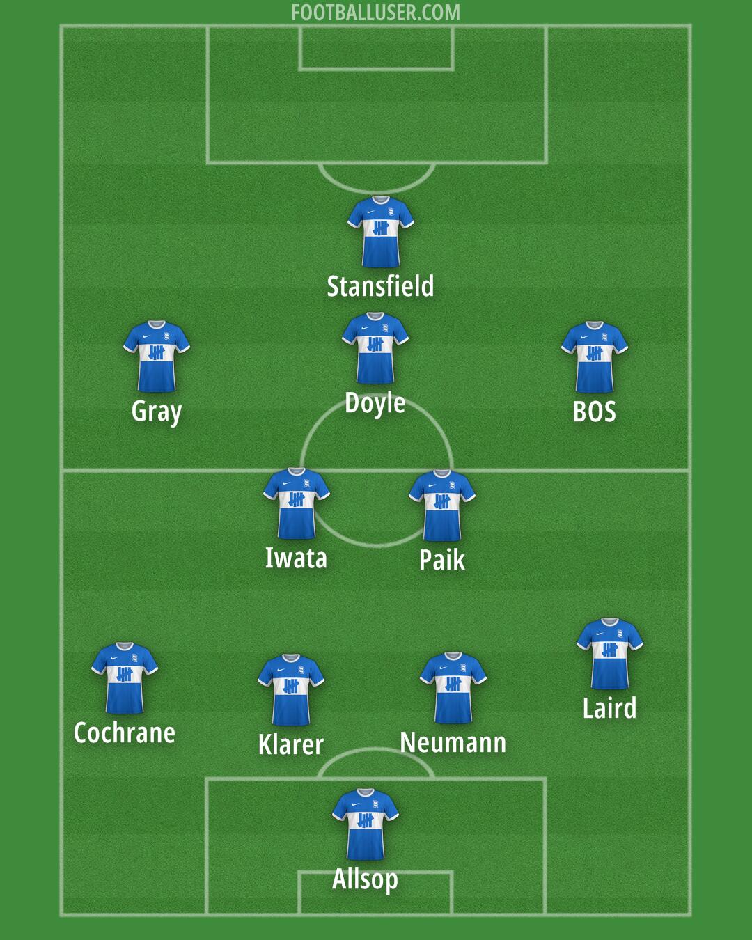 Birmingham Formation 2025