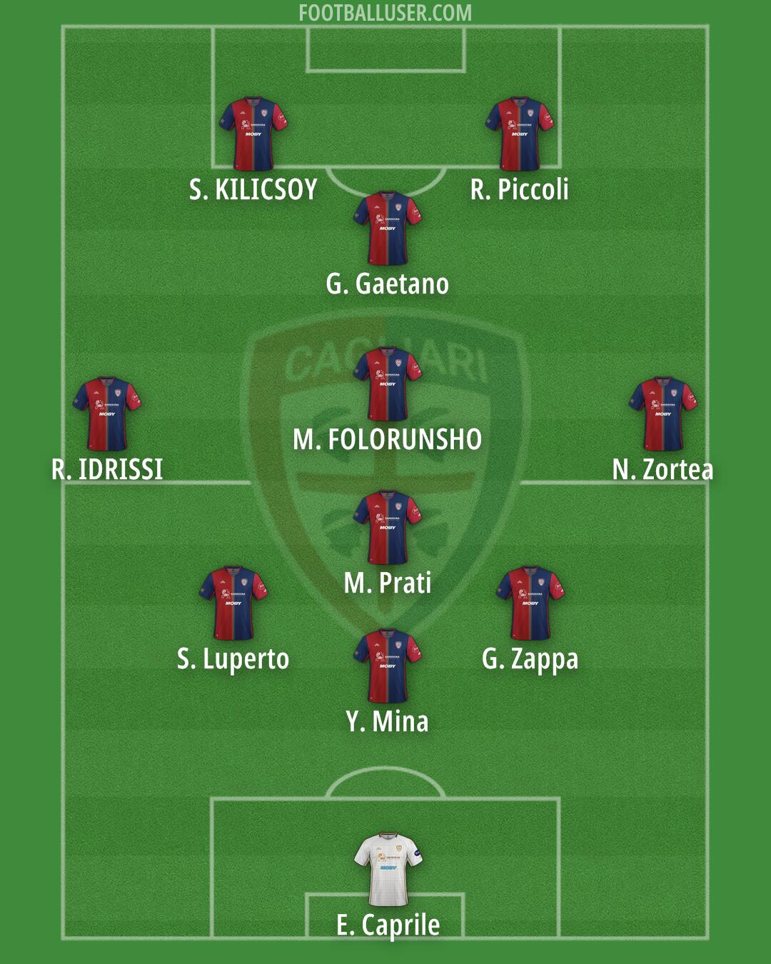 Cagliari Formation 2025