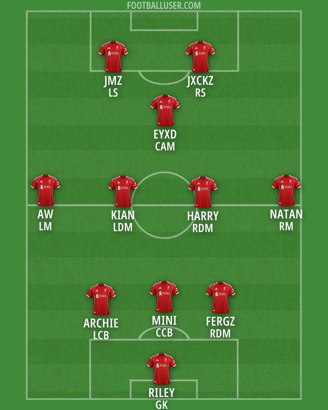 Liverpool Formation 2025