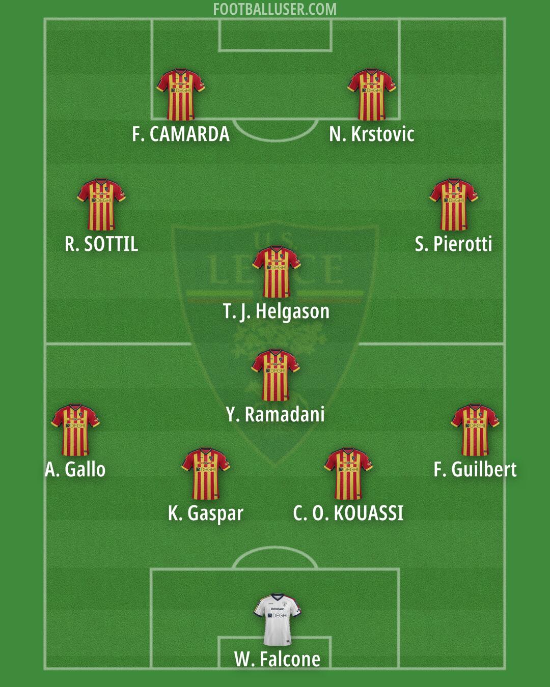 Lecce Formation 2025