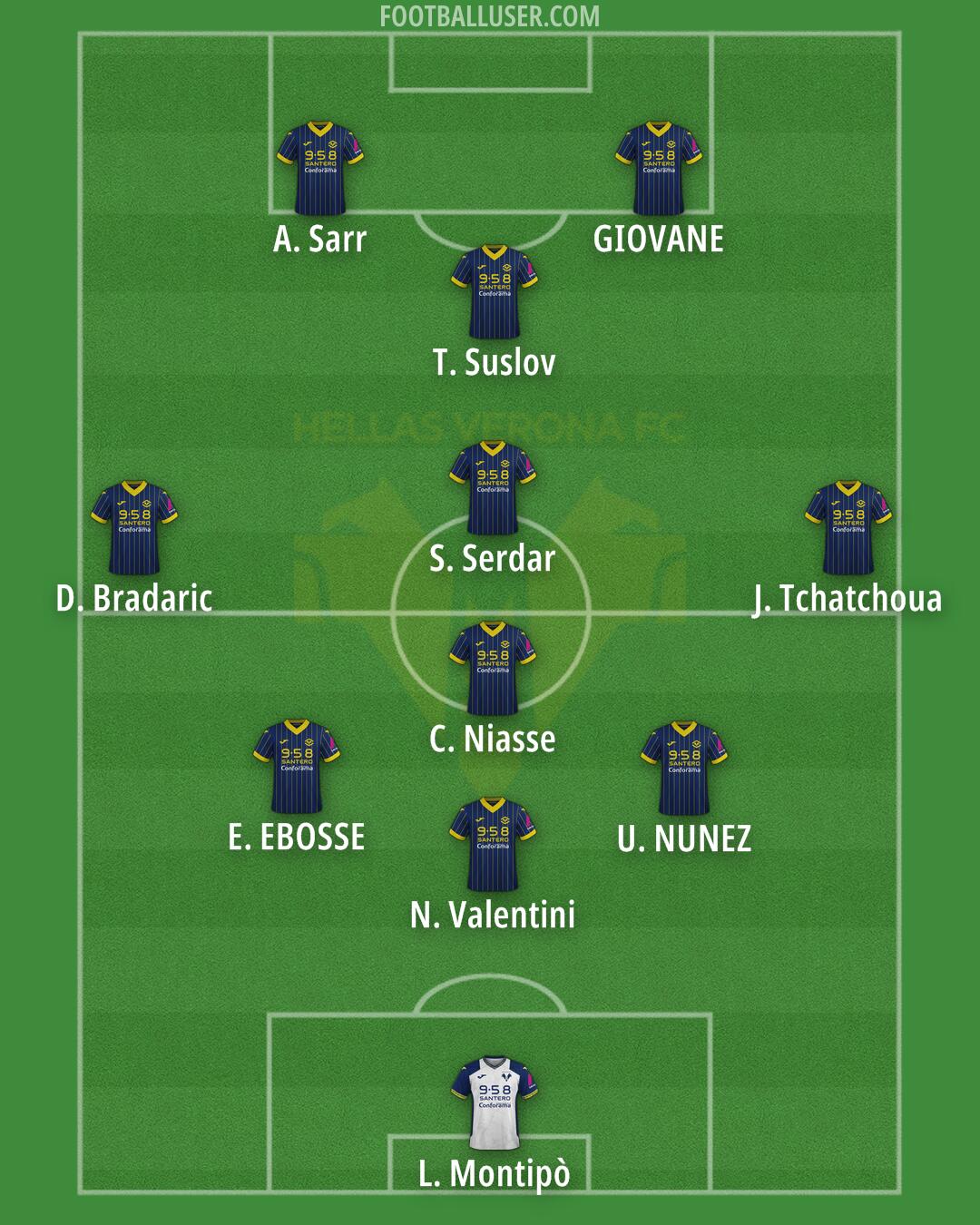 Hellas Verona Formation 2025
