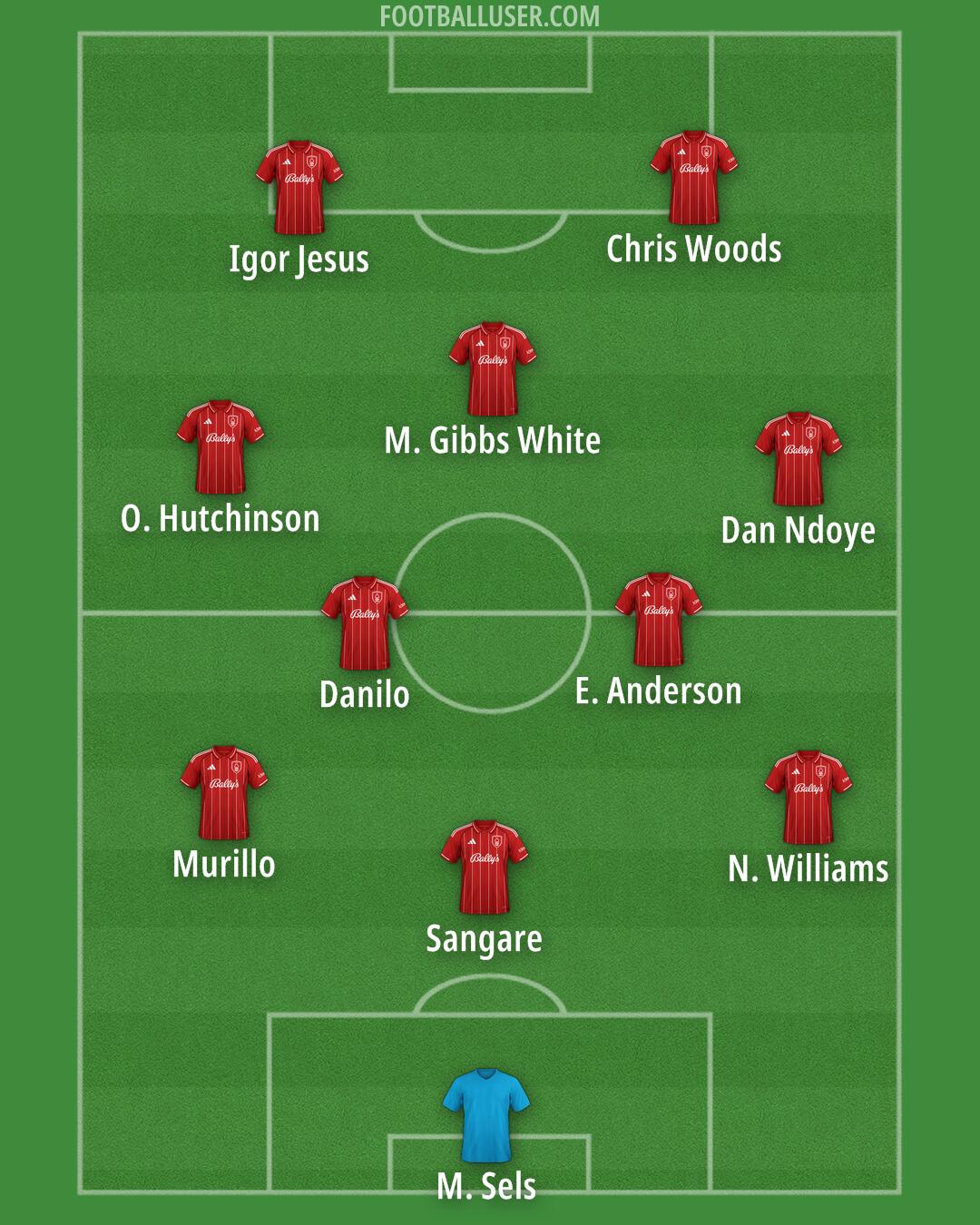 Nottm Forest Formation 2025