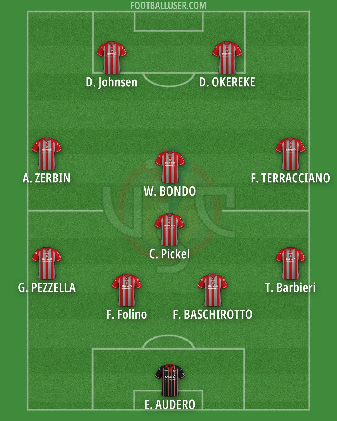 Cremonese Formation 2025
