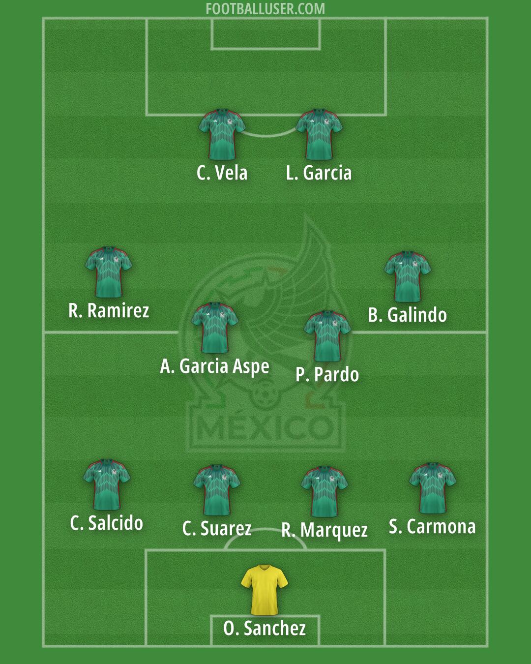 Mexico Formation 2025