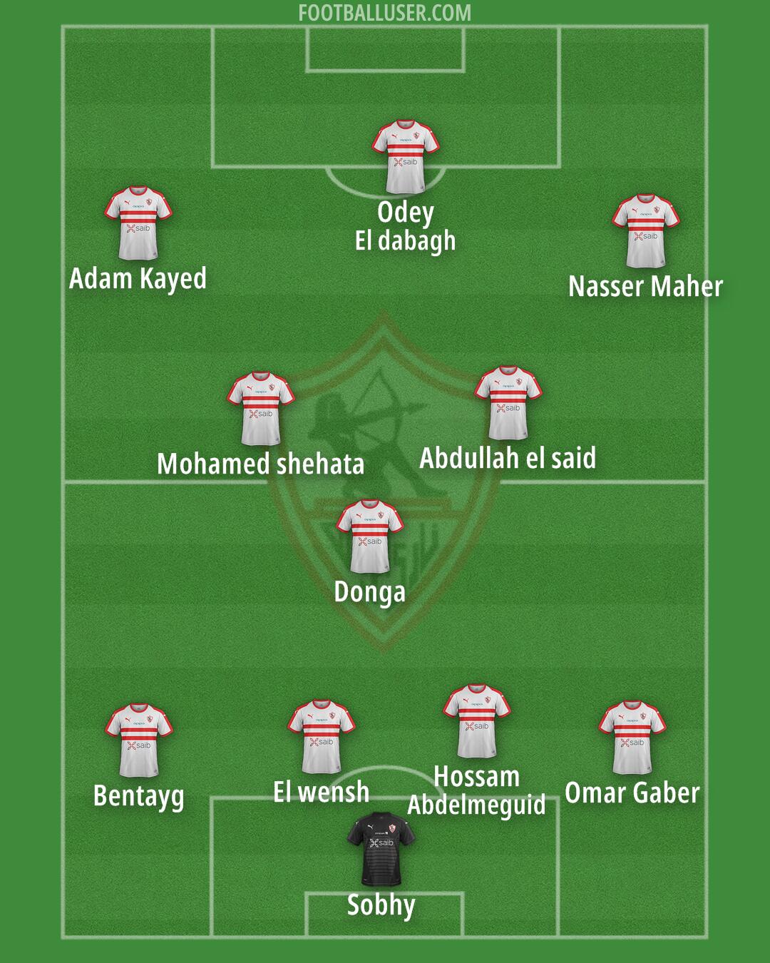 Zamalek Formation 2025