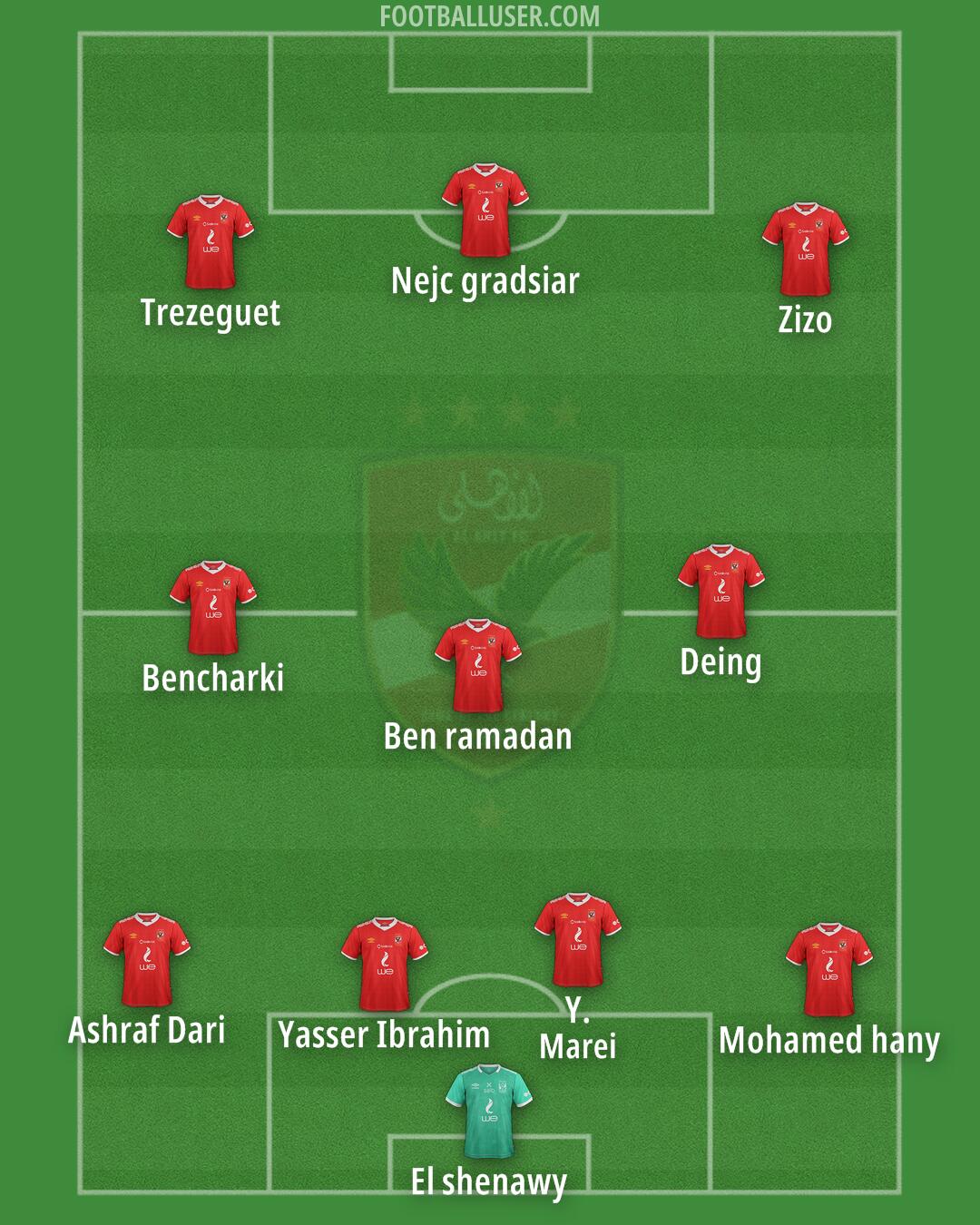 Al-Ahly Formation 2025