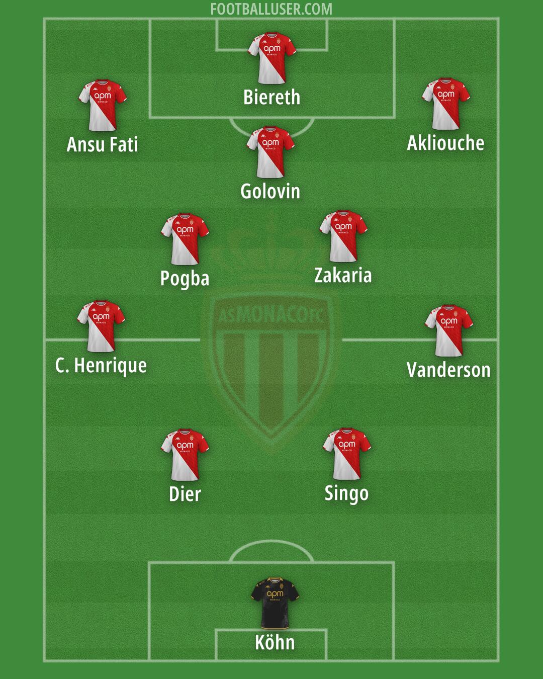 Monaco Formation 2025