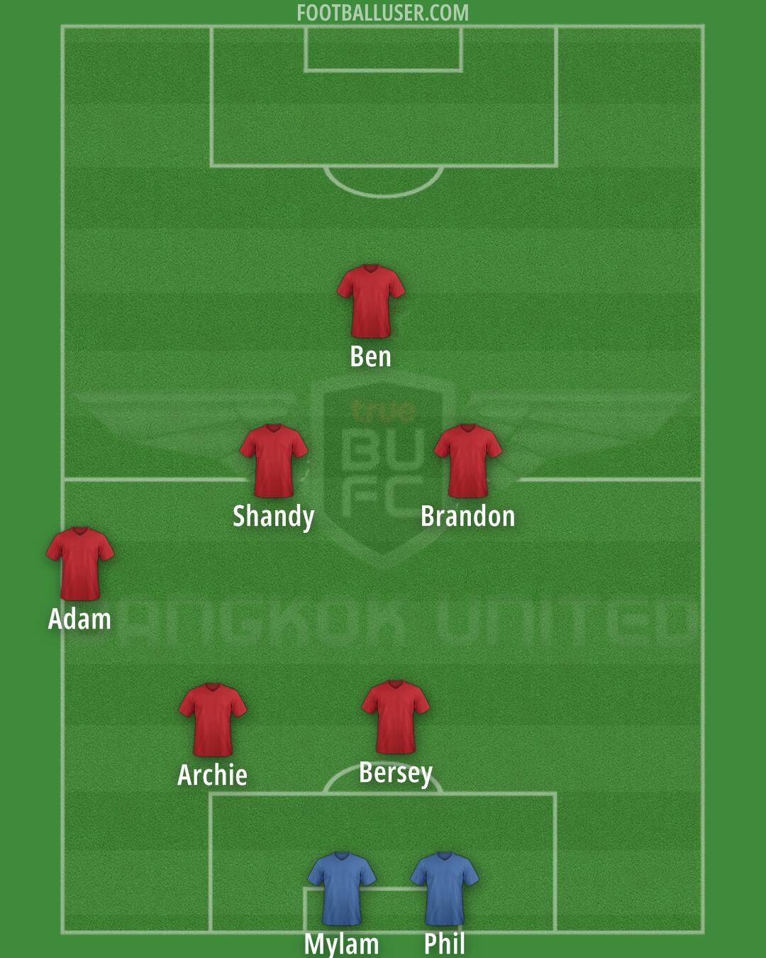 Bangkok Utd Formation 2025