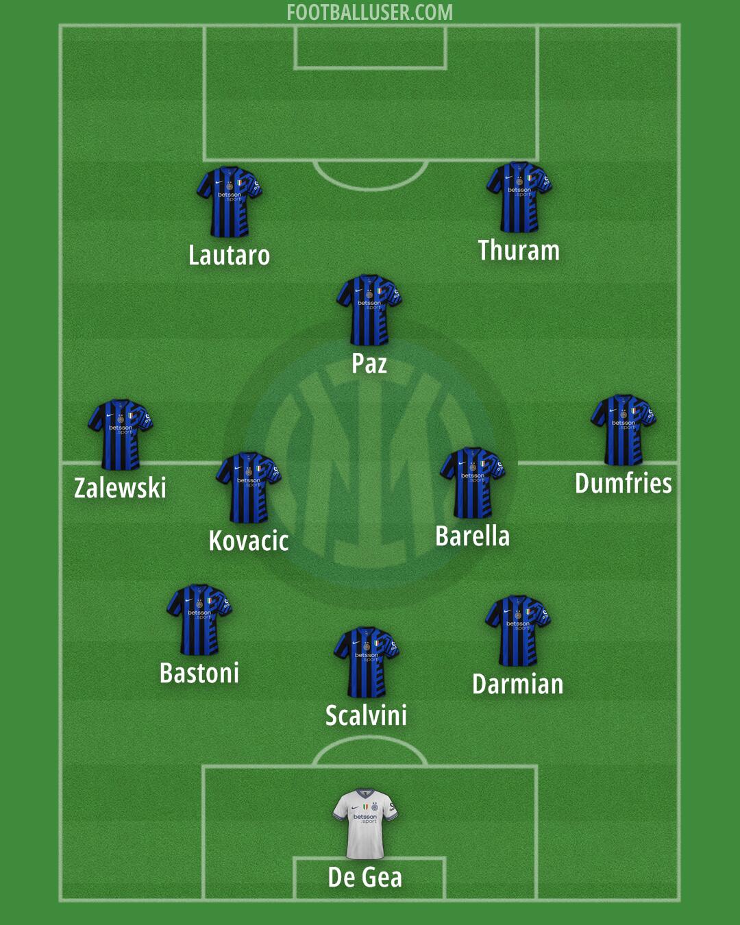 Inter Formation 2025