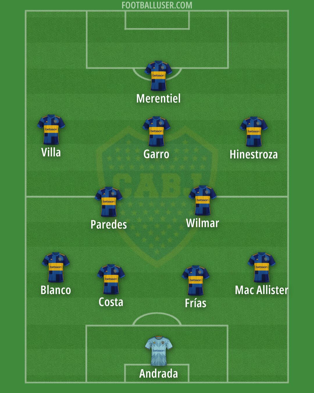 Boca Formation 2025