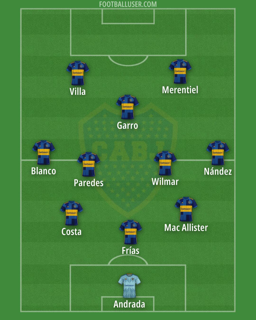 Boca Formation 2025