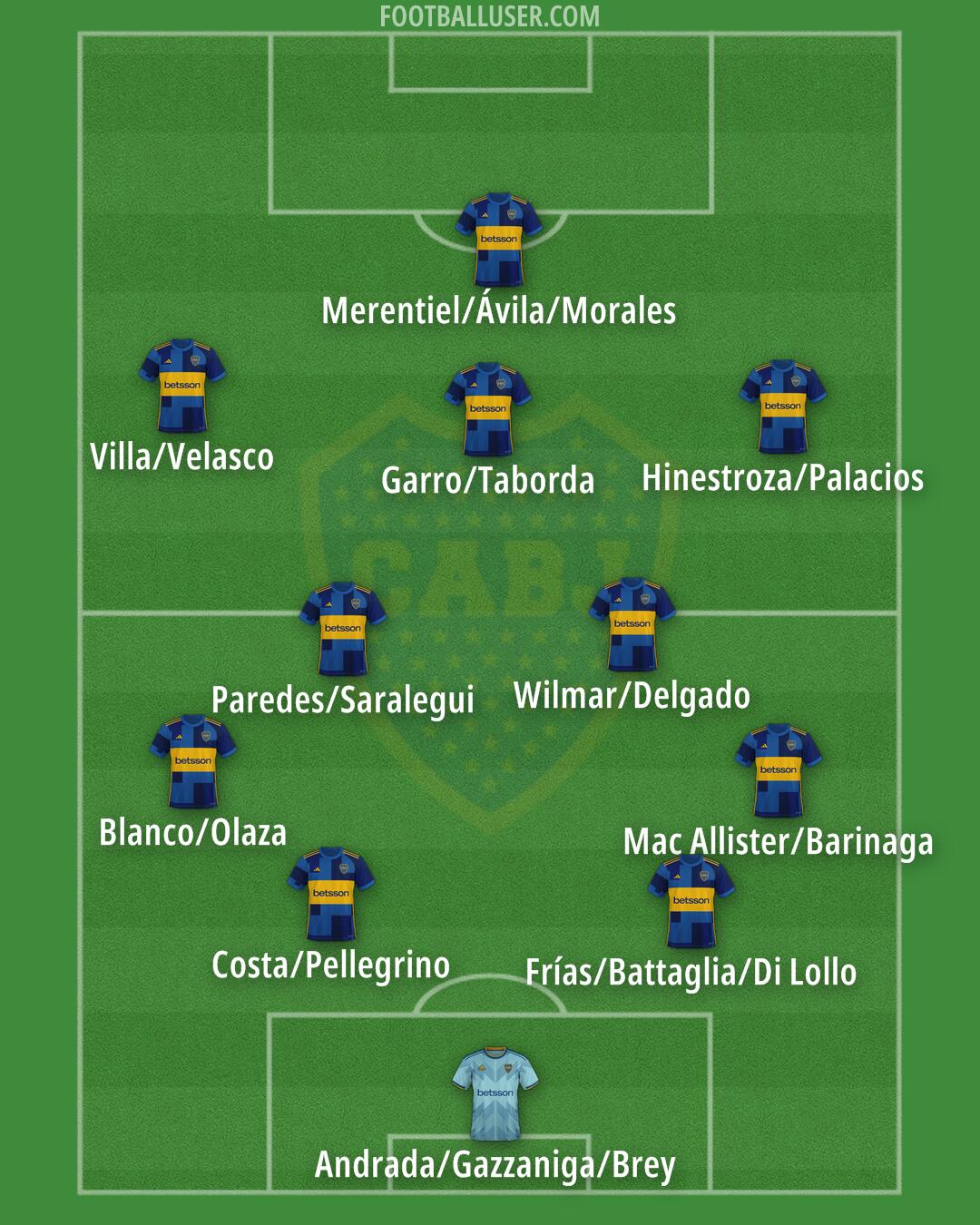 Boca Formation 2025
