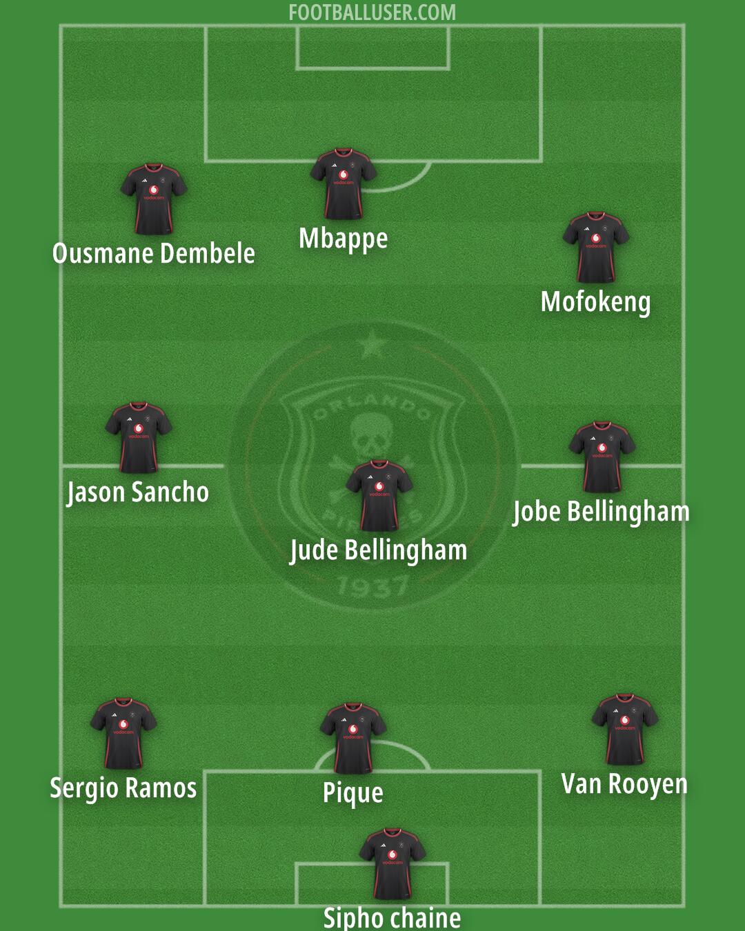 Orlando Pirates Formation 2025