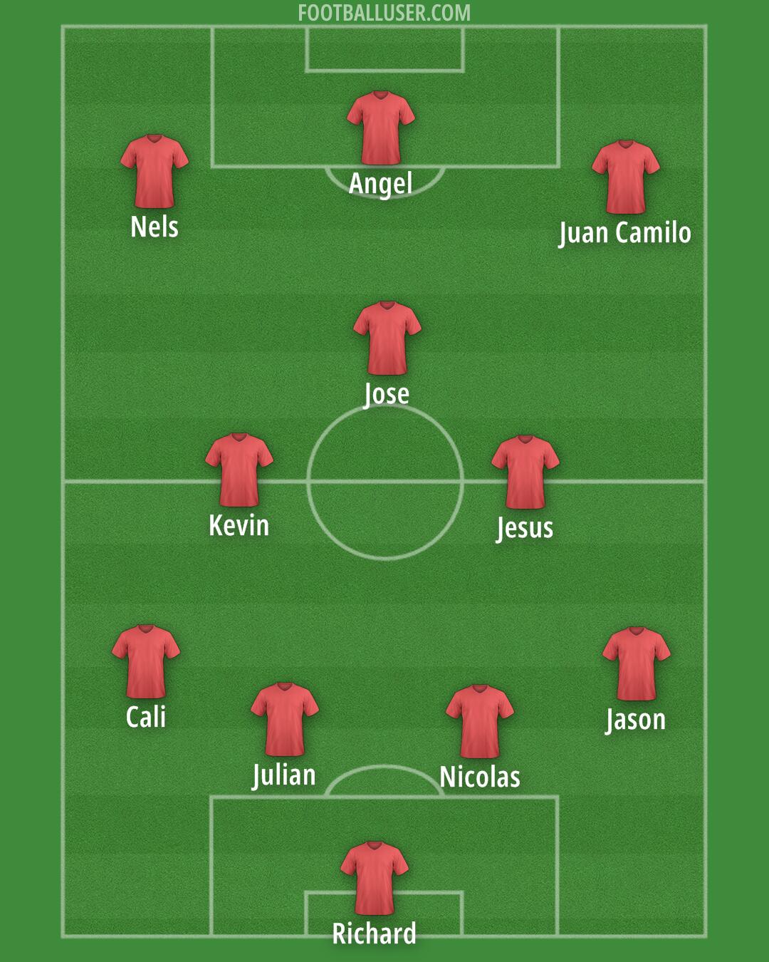 Custom Team Formation 2025