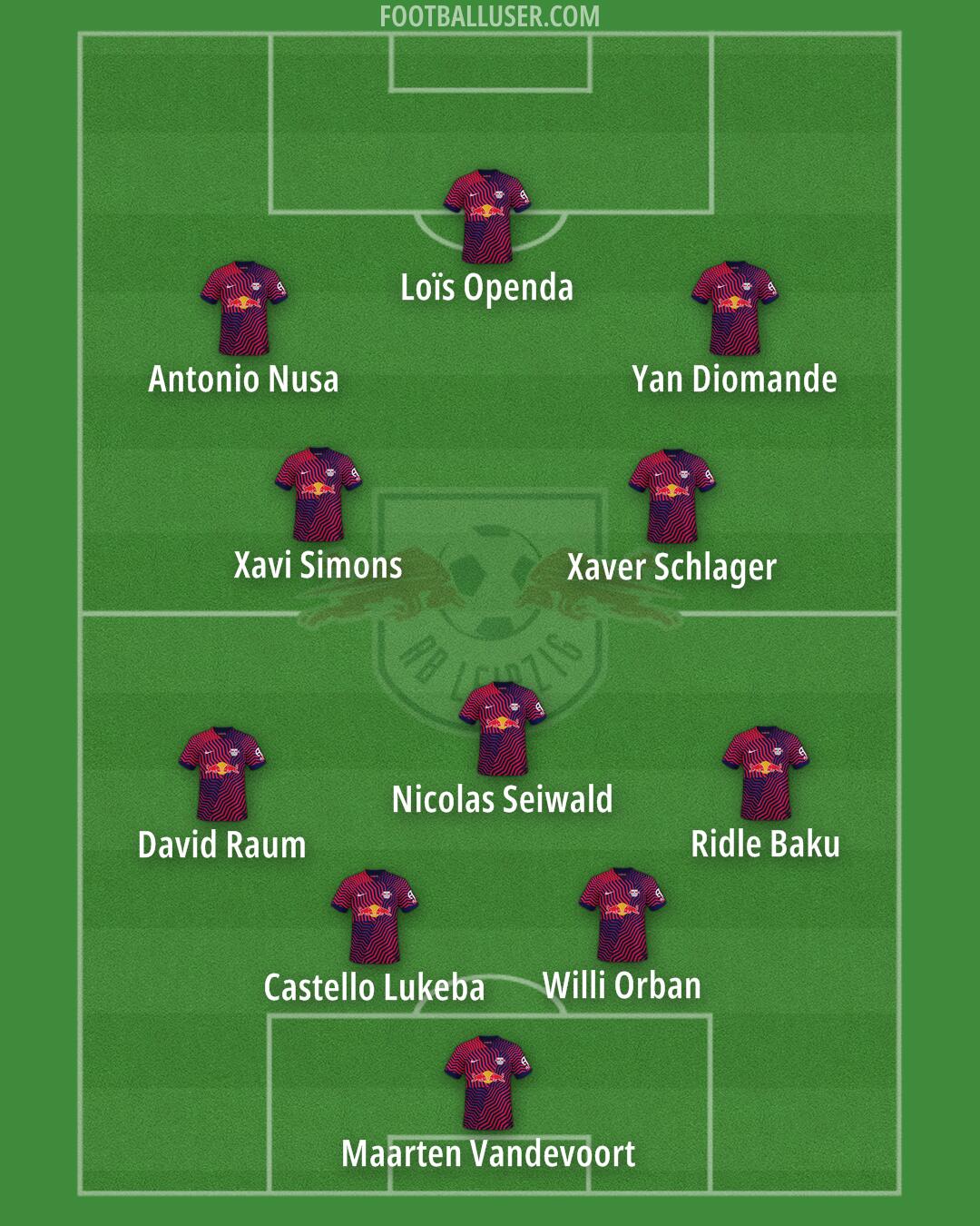 RB Leipzig Formation 2025