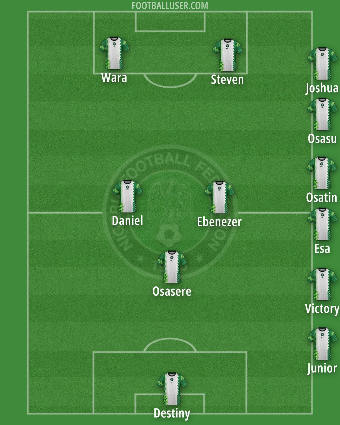 Nigeria Formation 2025