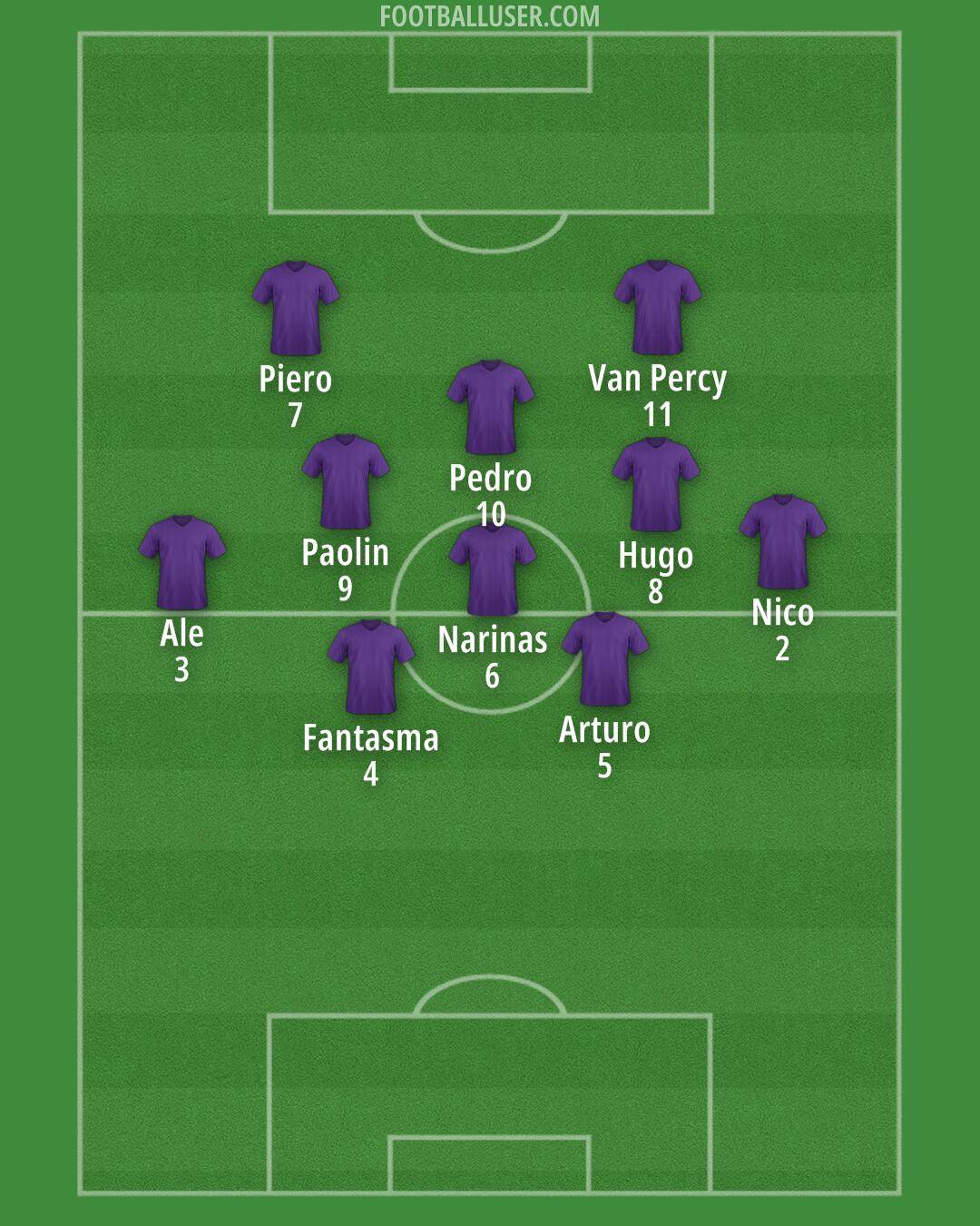 Custom Team Formation 2025