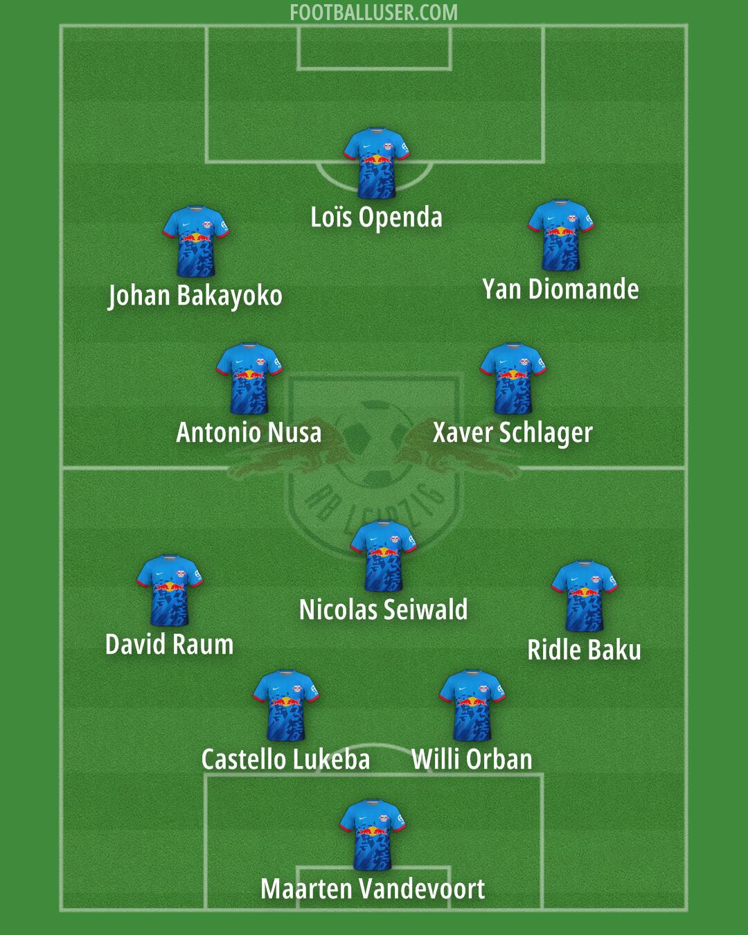 RB Leipzig Formation 2025