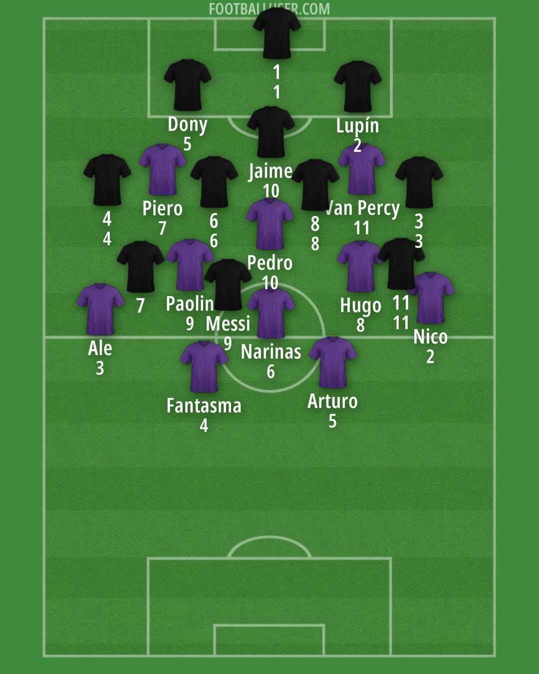 Custom Team Formation 2025