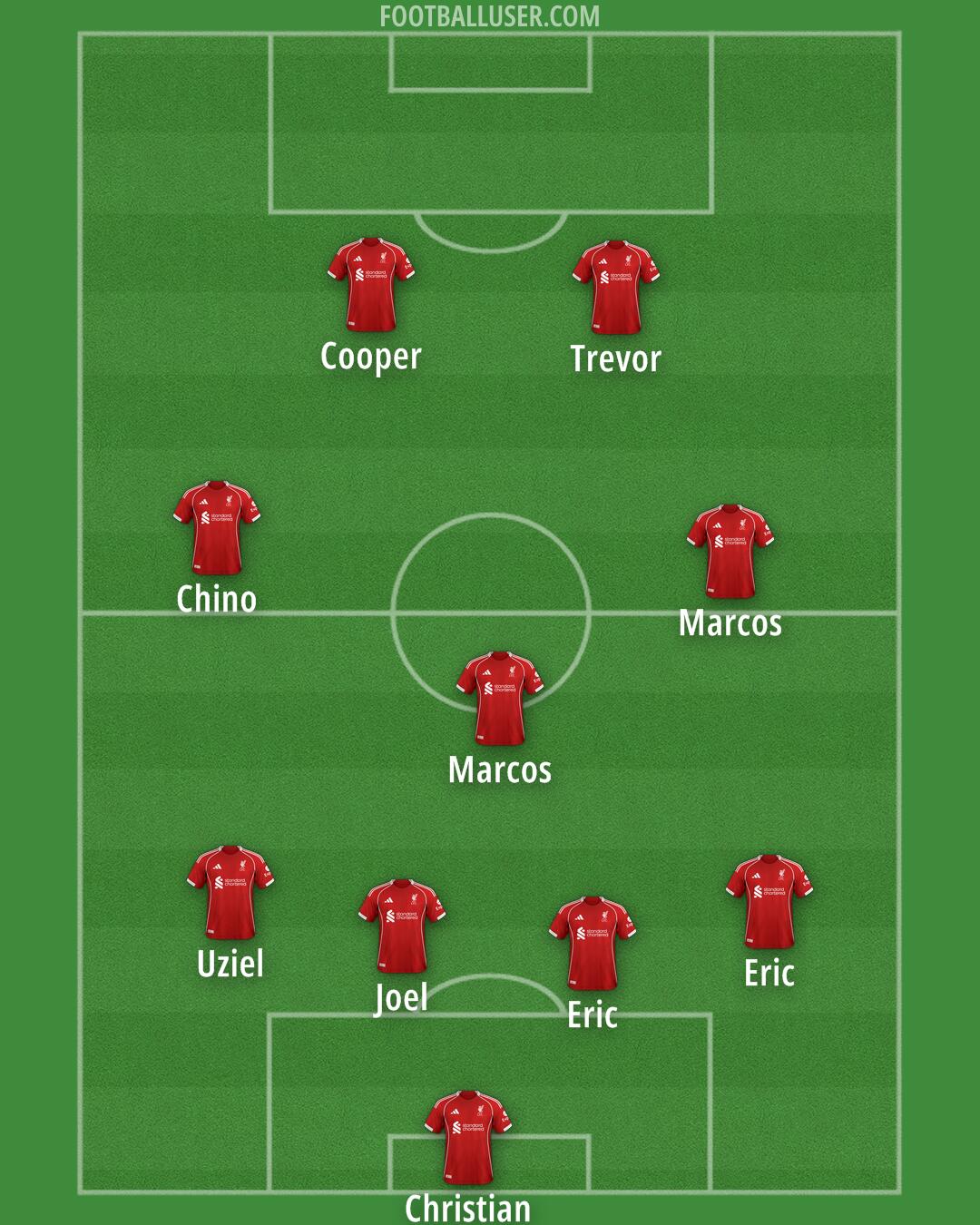 Liverpool Formation 2025
