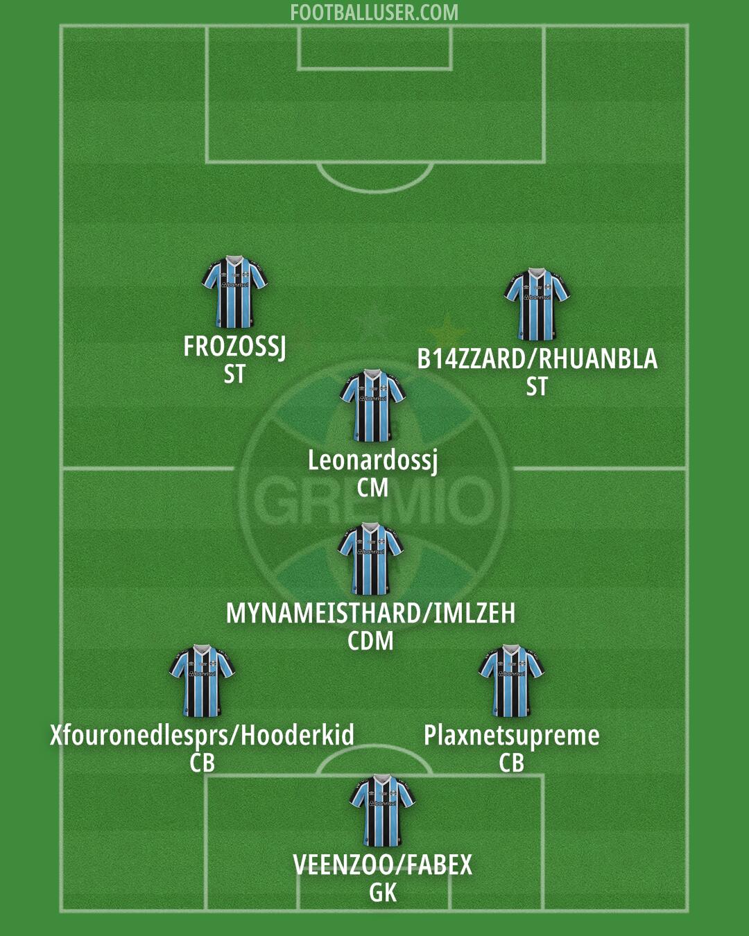 Grêmio Formation 2025