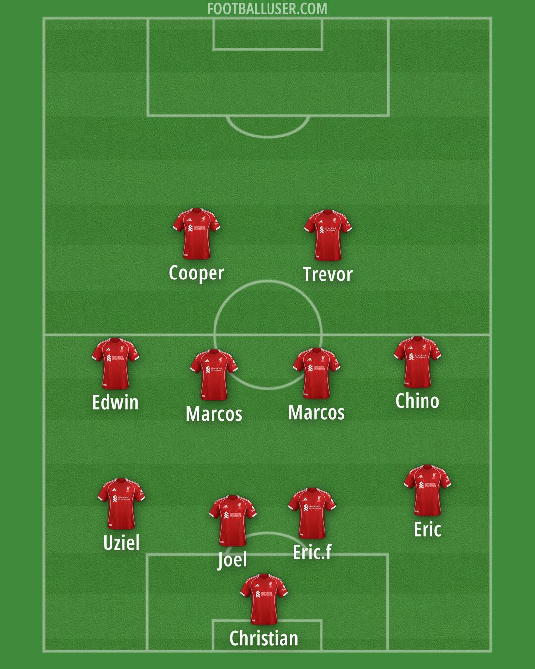 Liverpool Formation 2025