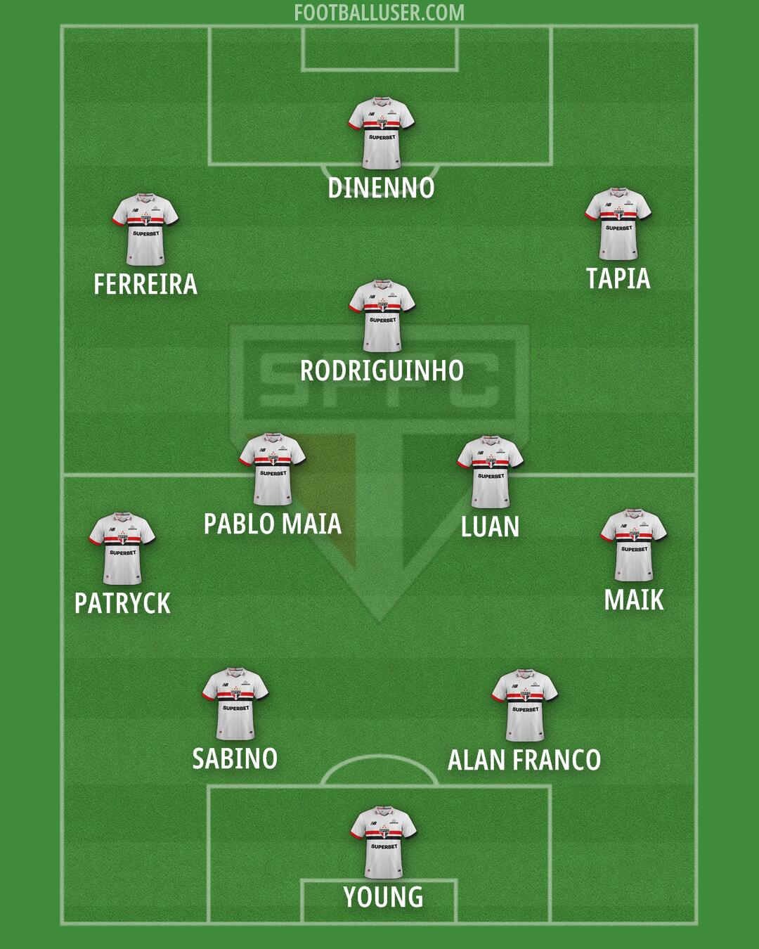 São Paulo Formation 2025