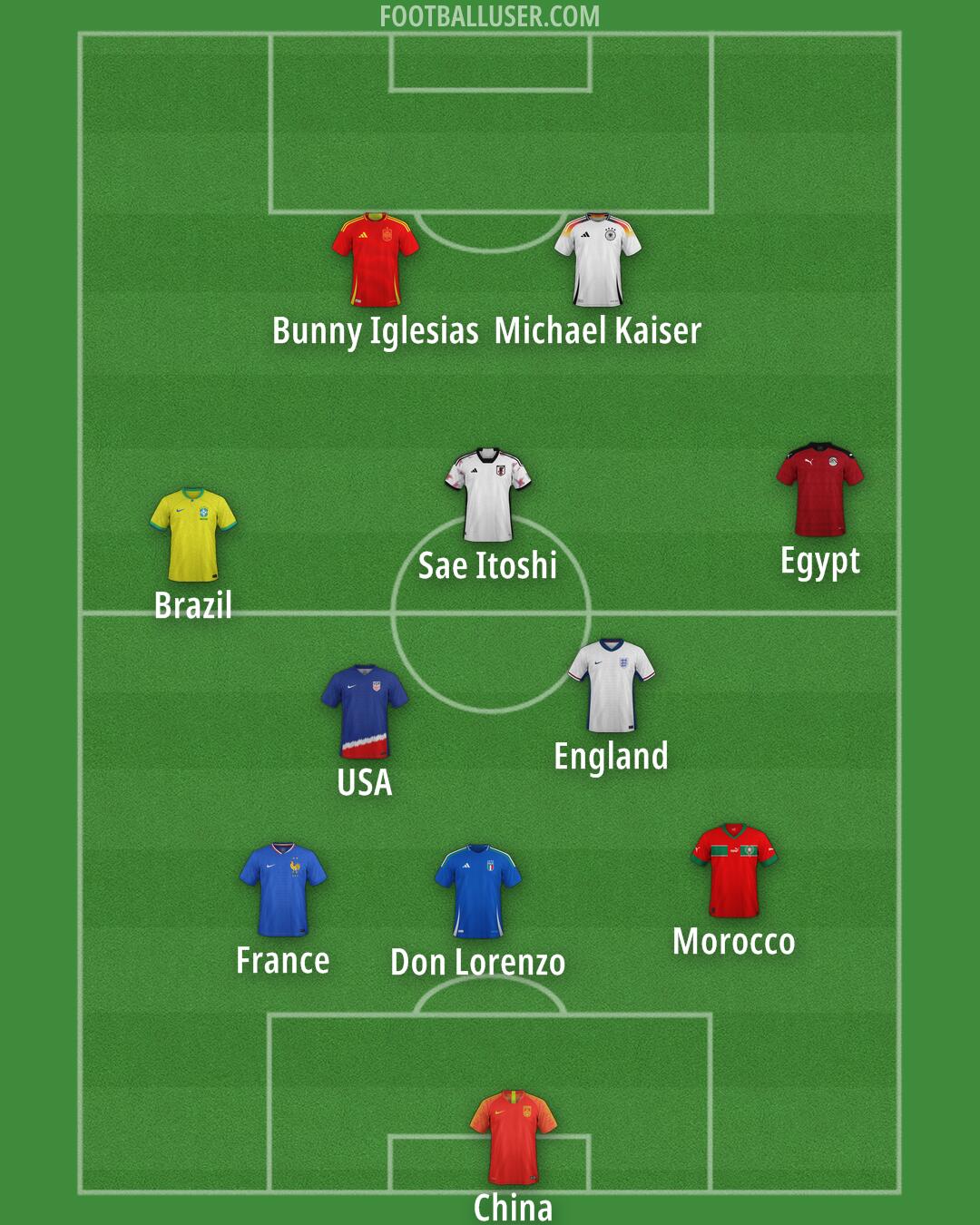 Custom Team Formation 2025