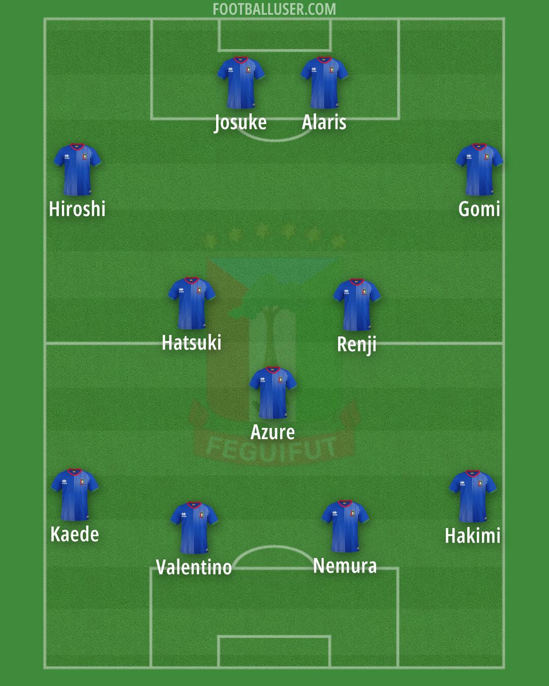 Equatorial Guinea Formation 2025