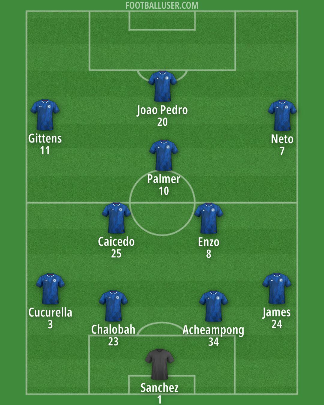 Chelsea Formation 2025