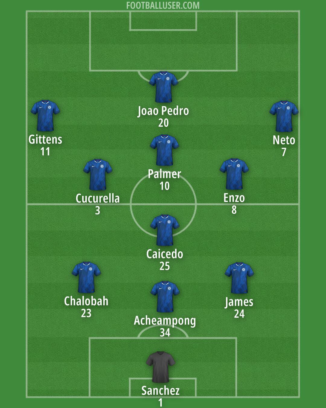 Chelsea Formation 2025