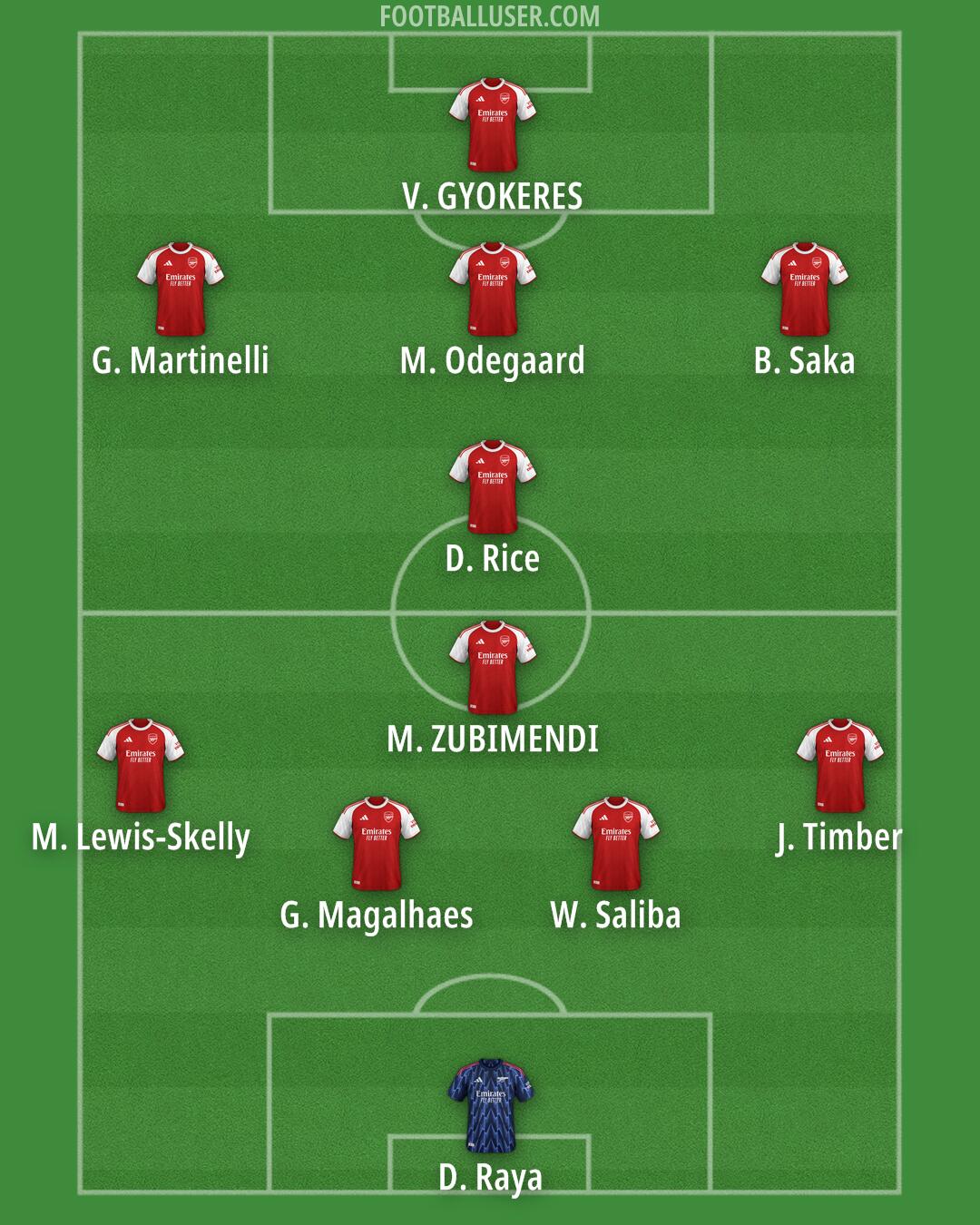 Arsenal Formation 2025