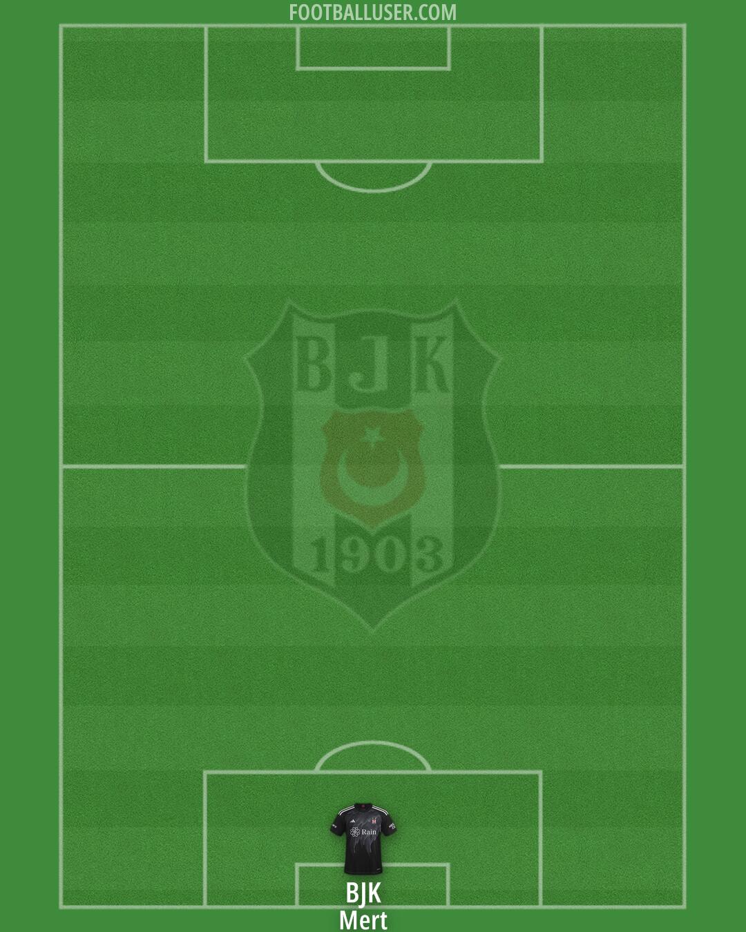 Besiktas Formation 2025