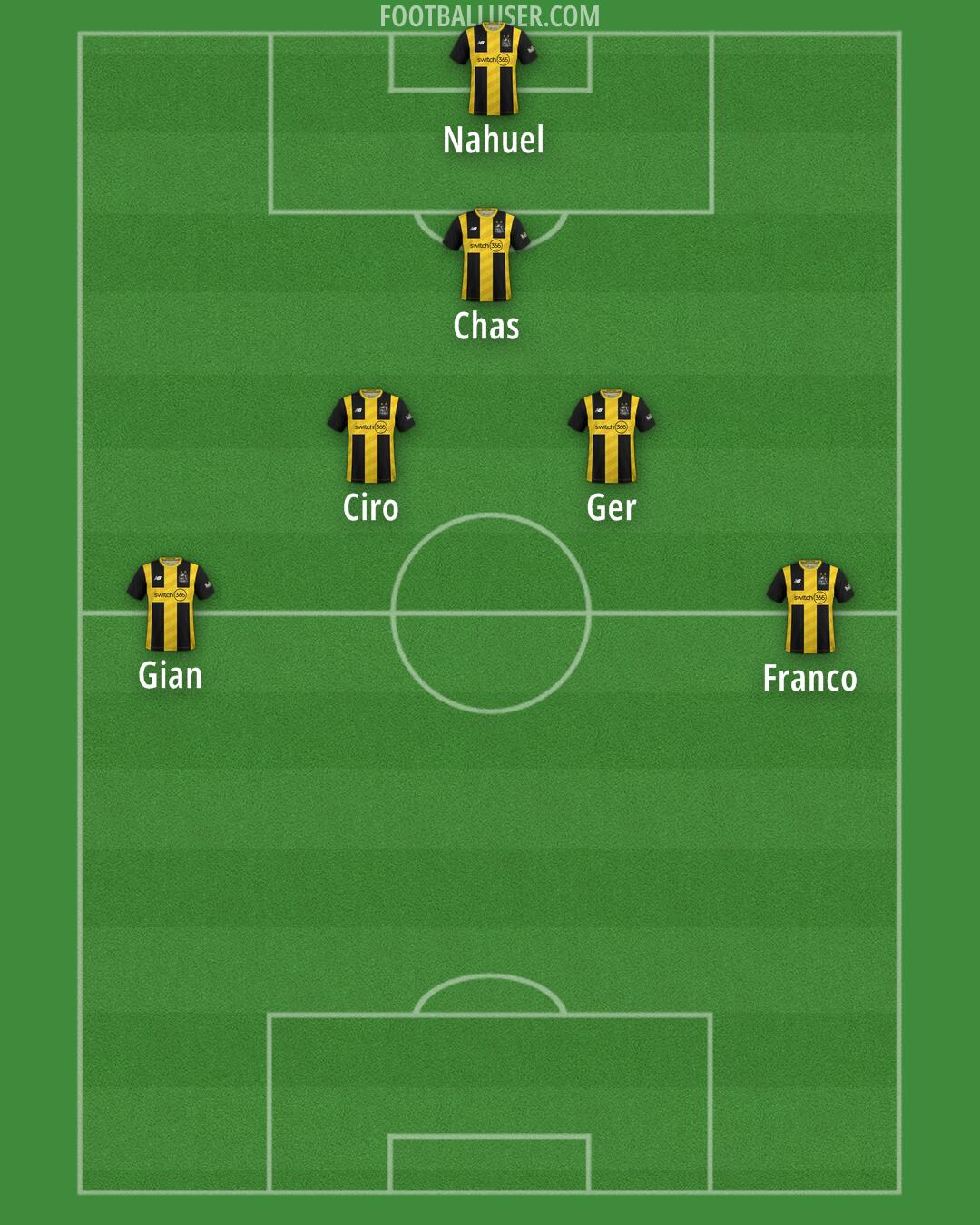 AFC Fylde Formation 2025