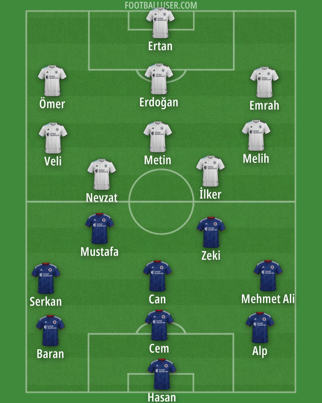 New England Formation 2025