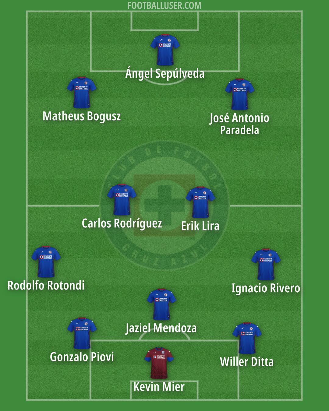 Cruz Azul Formation 2025