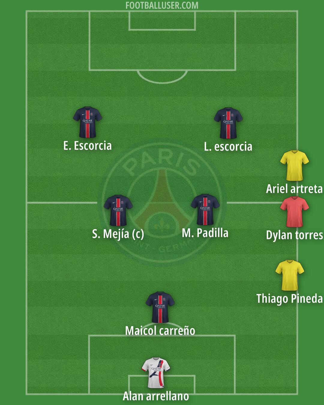 PSG Formation 2025