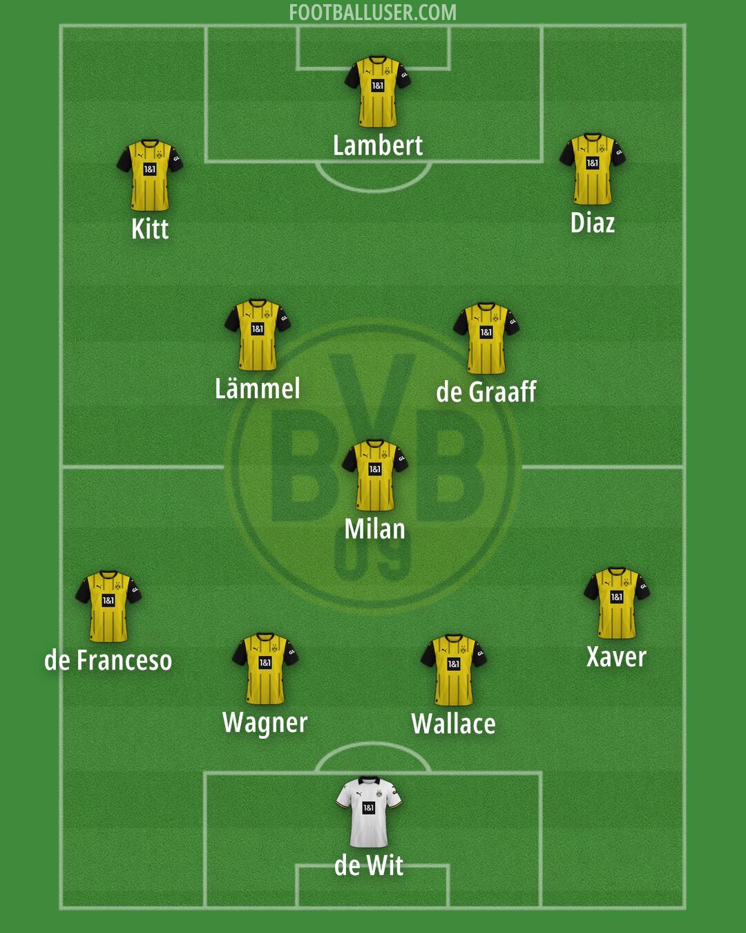 Borussia Dortmund Formation 2025
