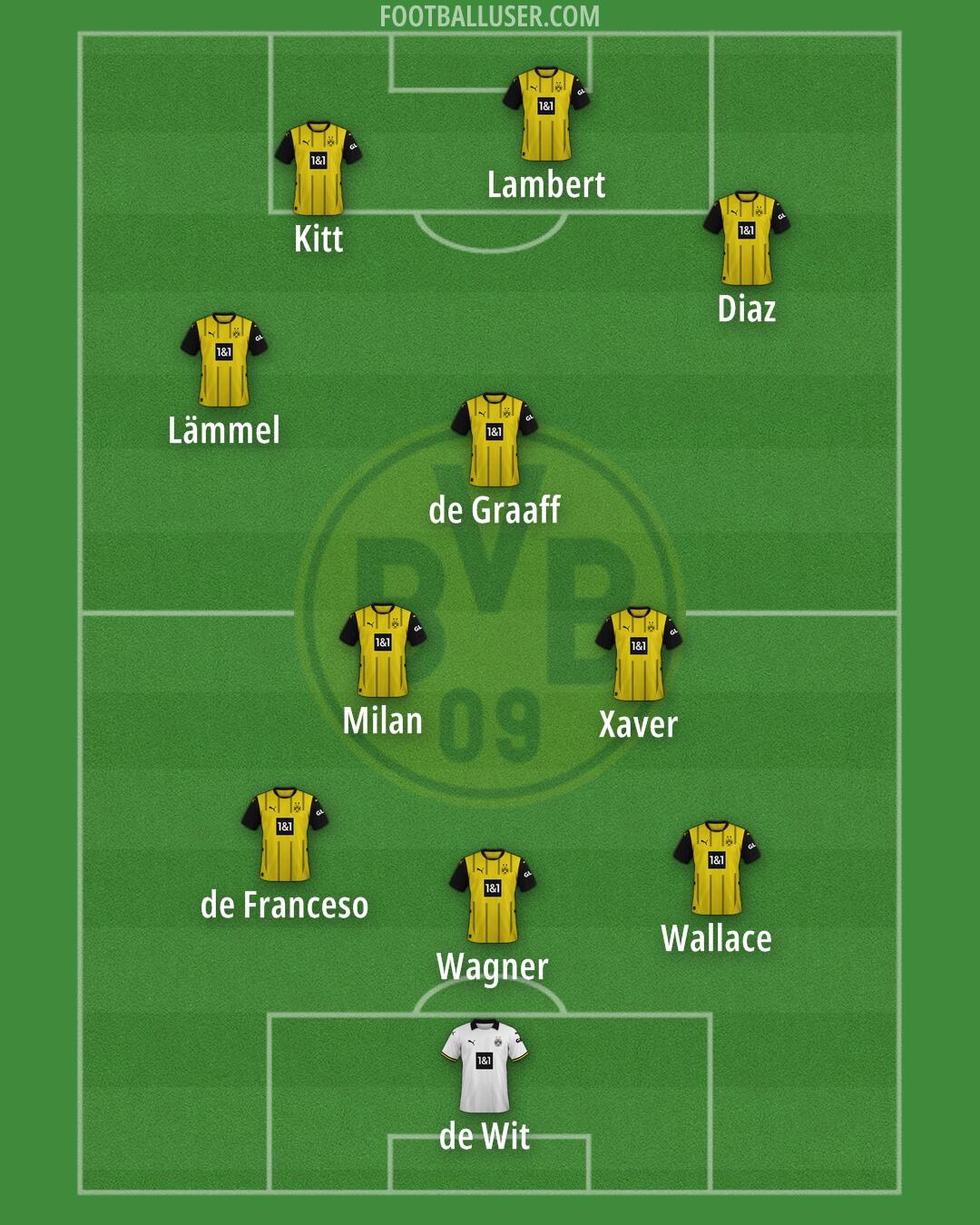 Borussia Dortmund Formation 2025