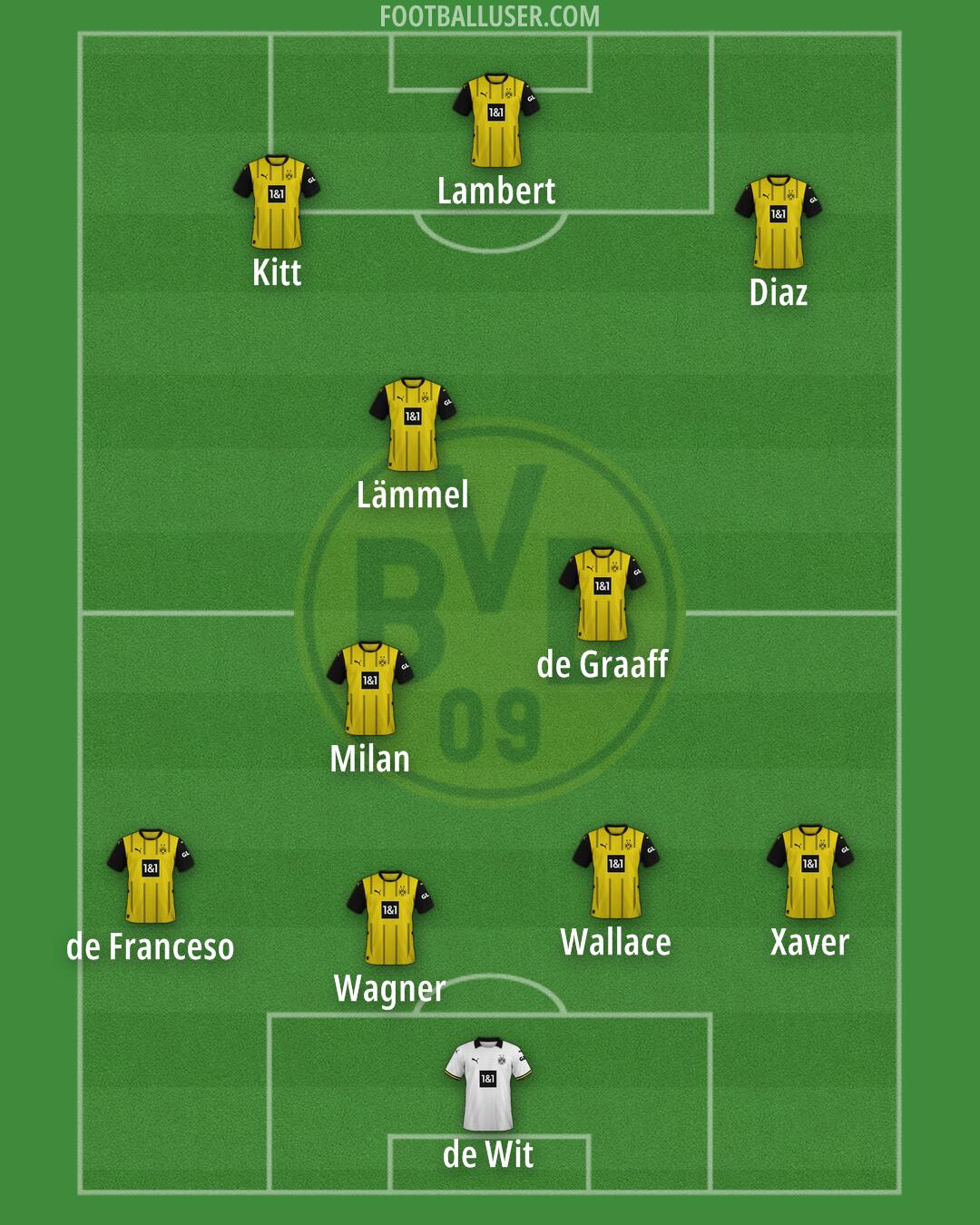 Borussia Dortmund Formation 2025