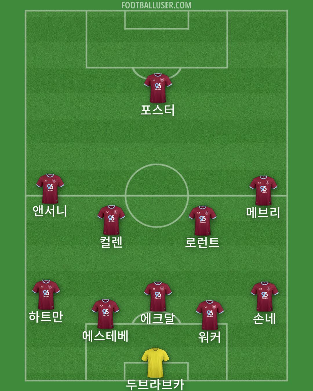 Burnley Formation 2025
