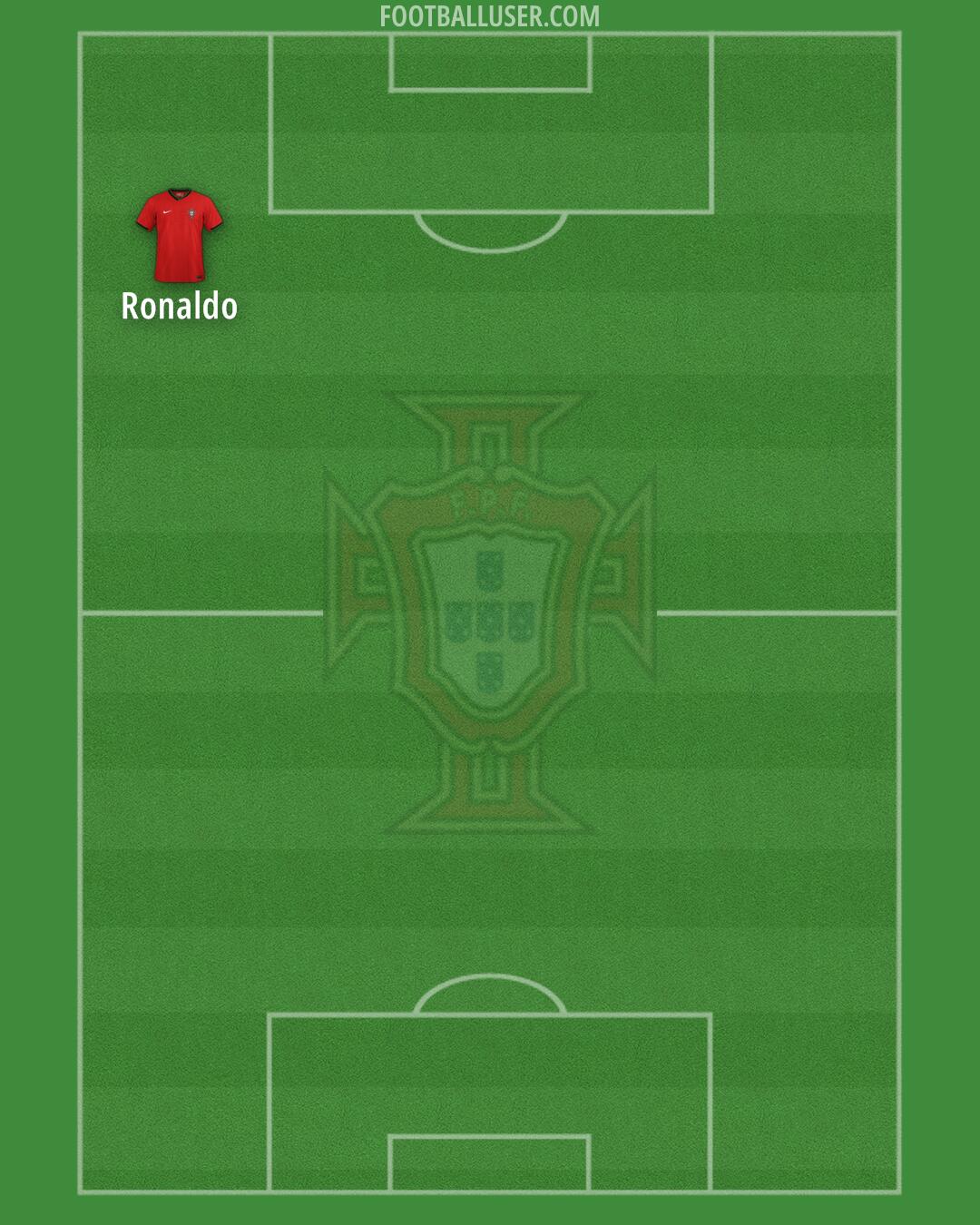 Portugal Formation 2025
