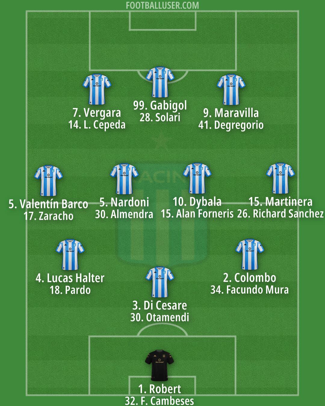 Racing Club Formation 2025