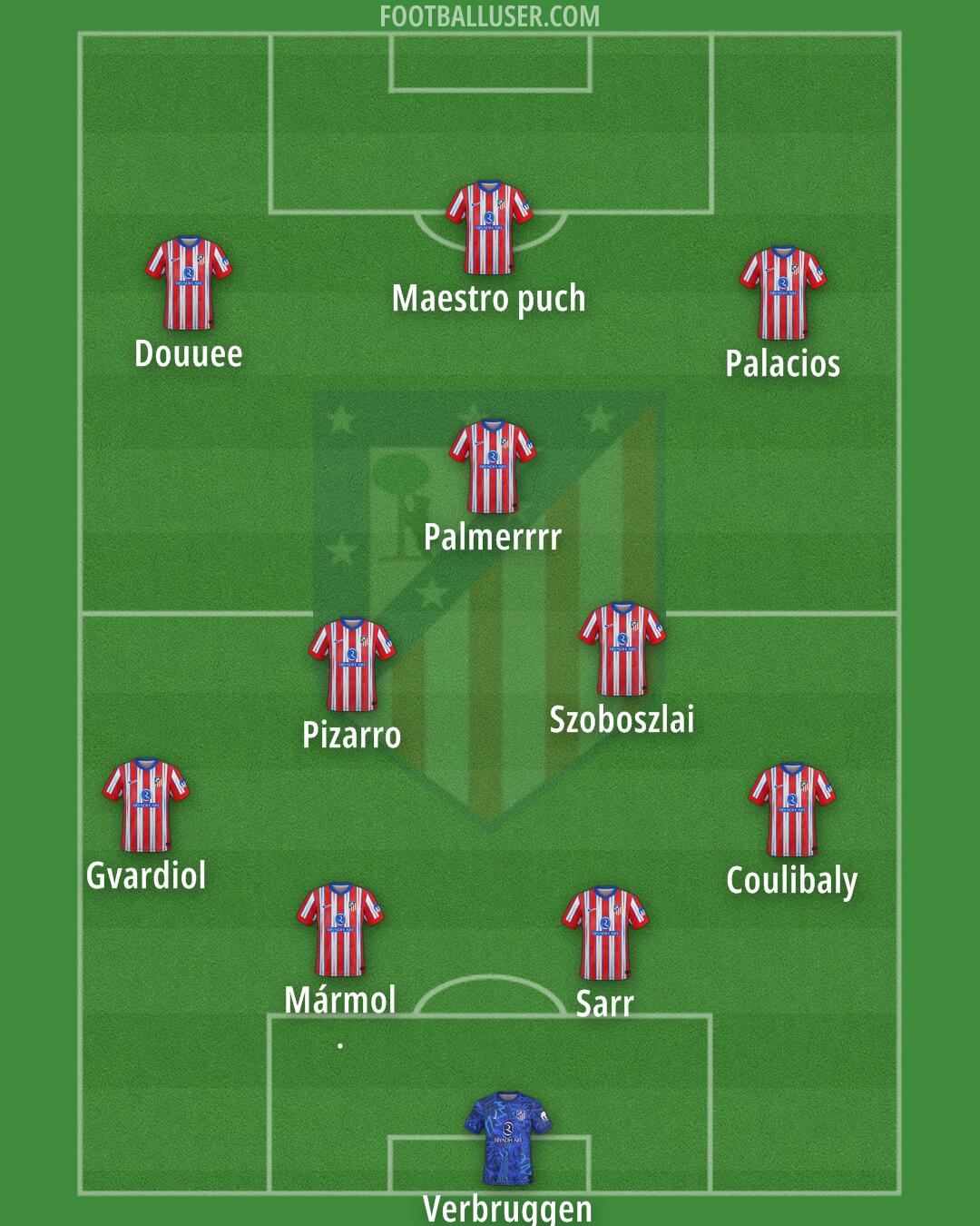 Atlético Formation 2025