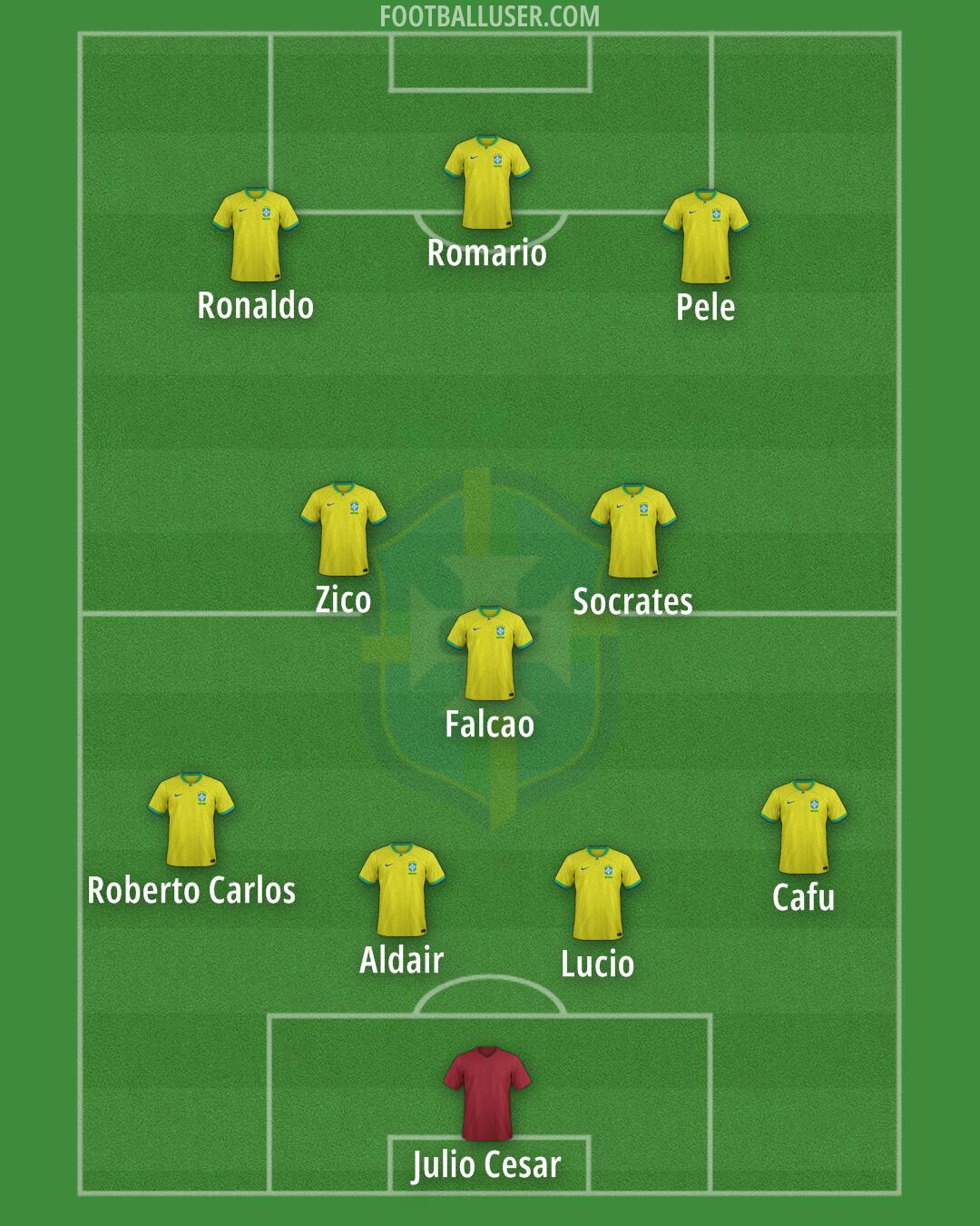 Brazil Formation 2025
