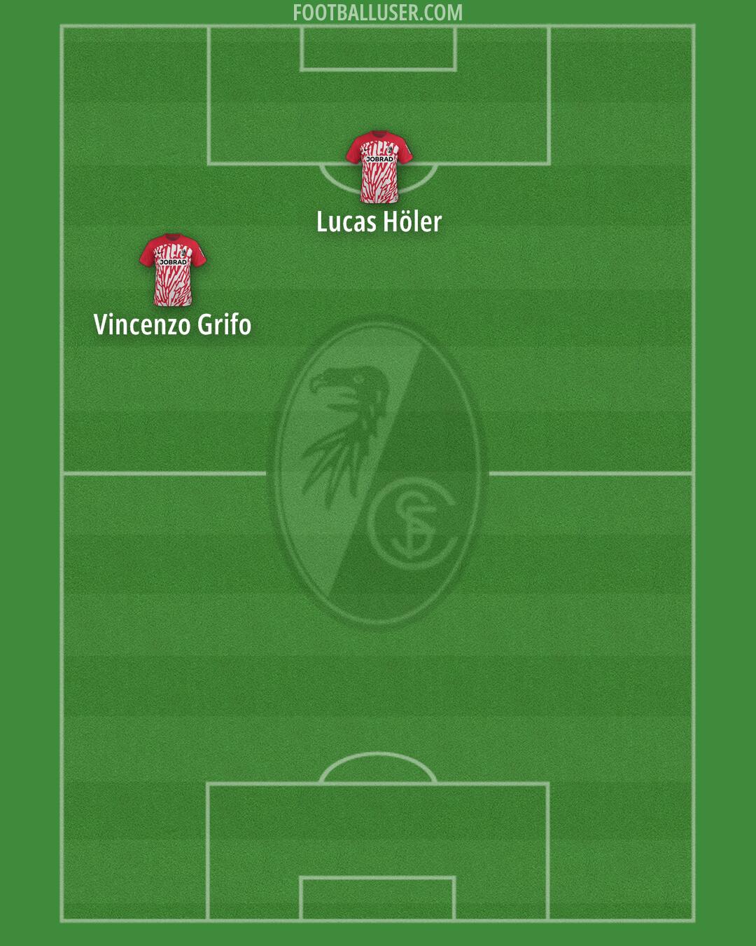 Freiburg Formation 2025