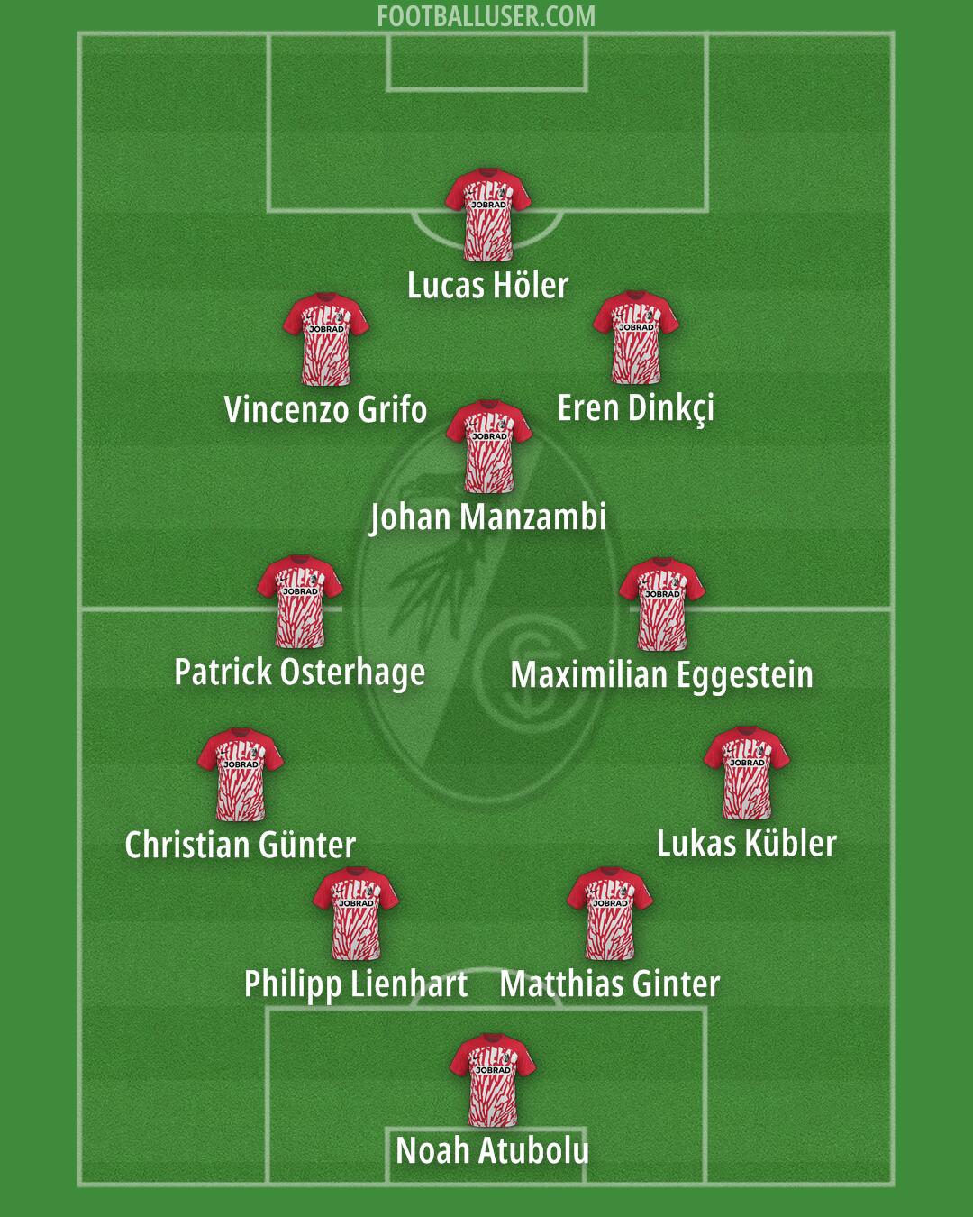 Freiburg Formation 2025