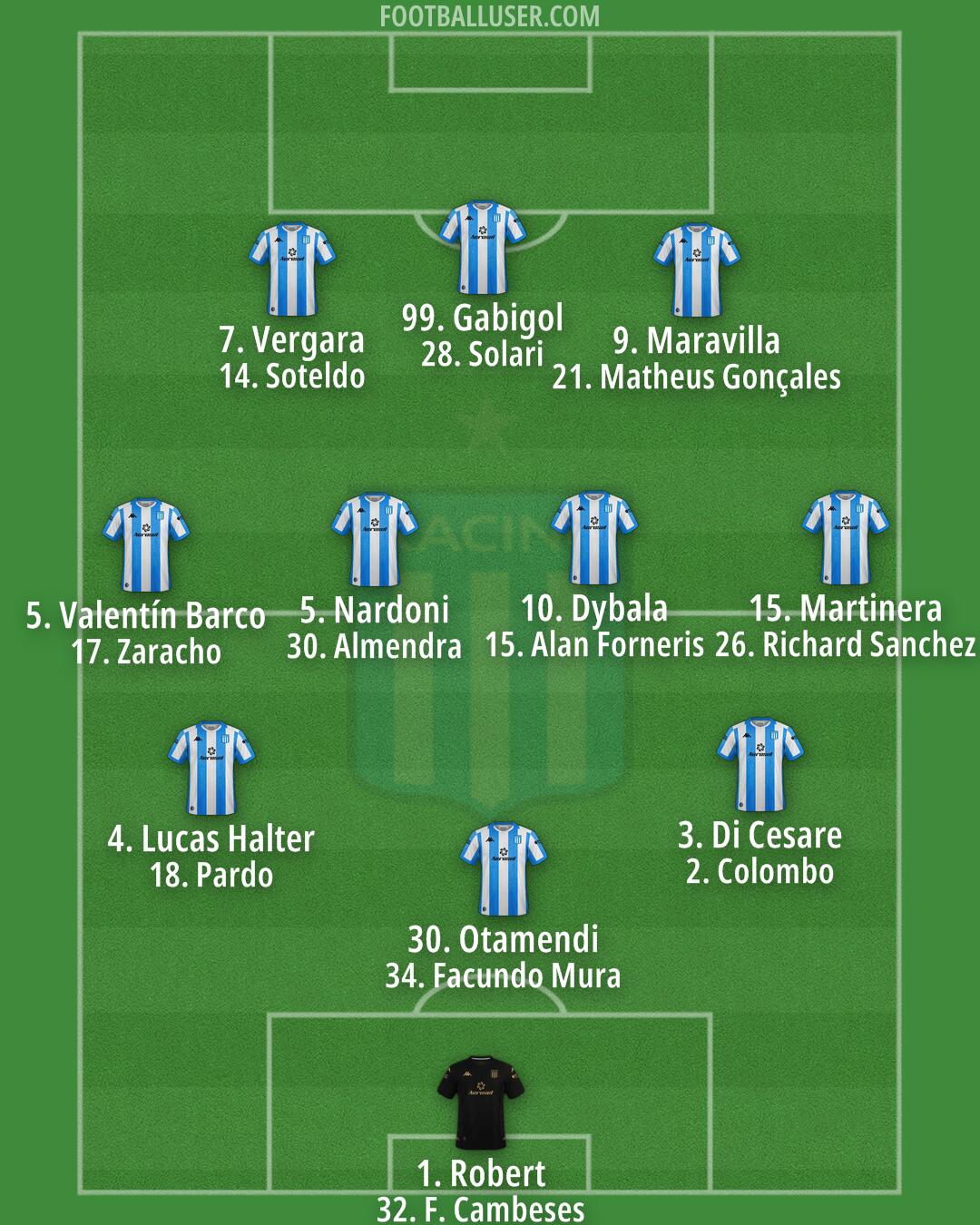 Racing Club Formation 2025