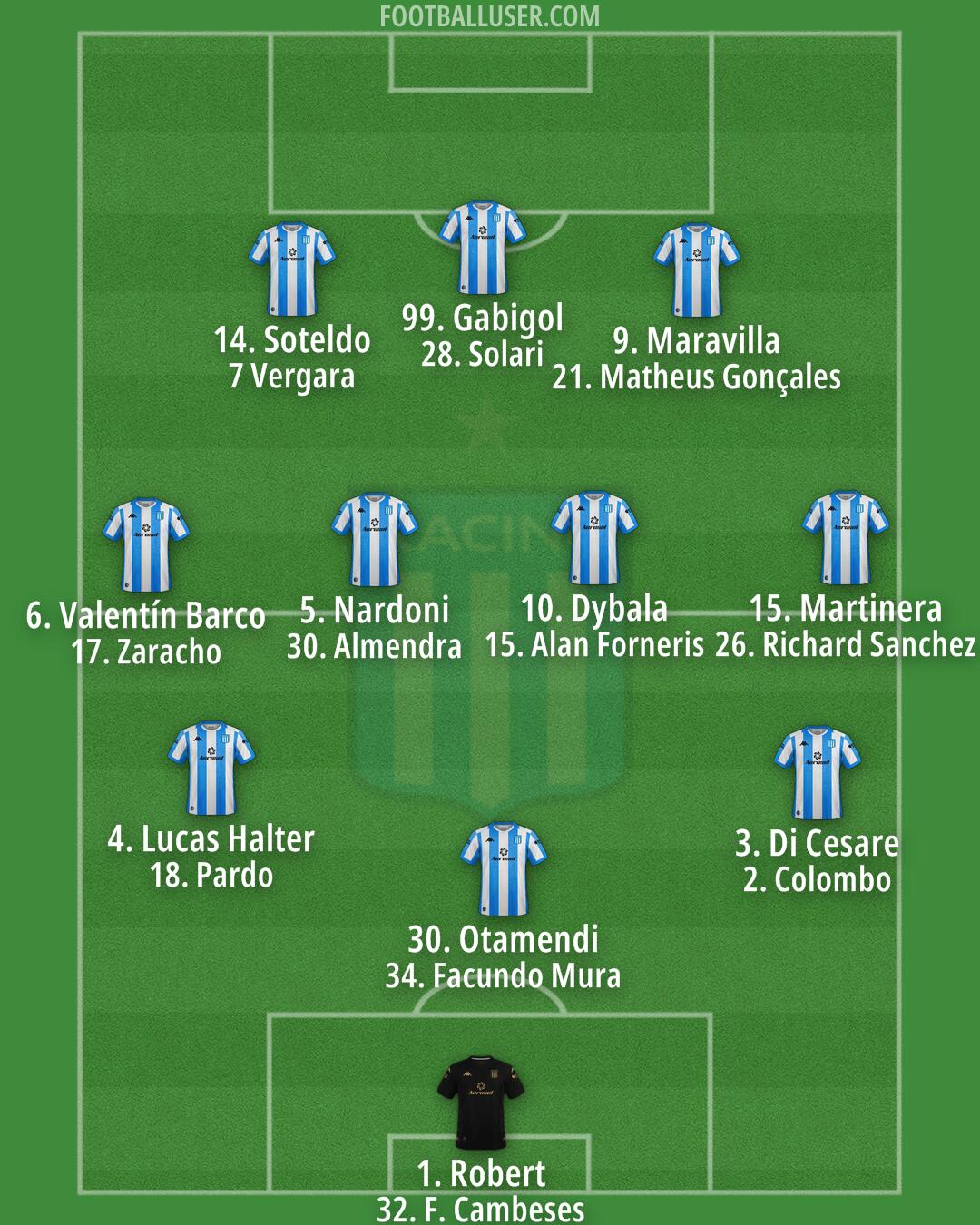 Racing Club Formation 2025