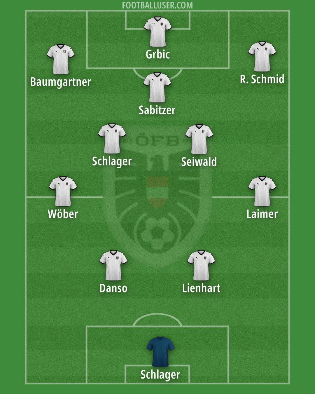 Austria Formation 2025